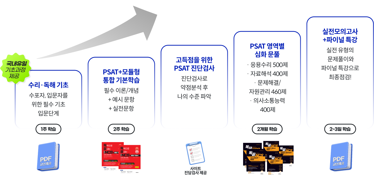 차트