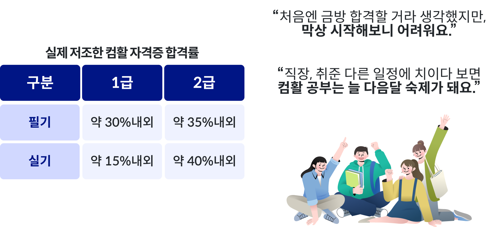 실제 저조한 컴활 자격증 합격률
