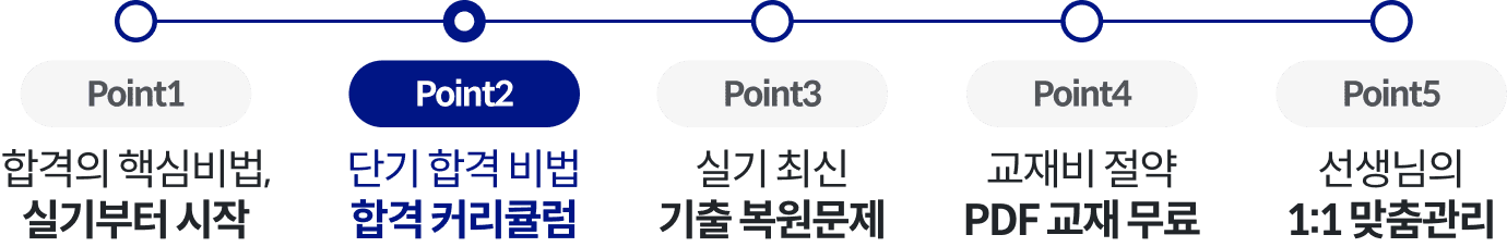 point2 - 단기 합격 비법 합격 커리큘럼
