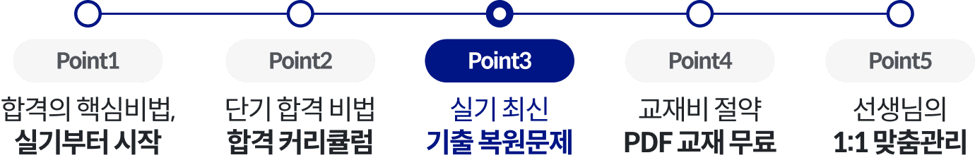 point3 - 단기 합격 비법 합격 커리큘럼