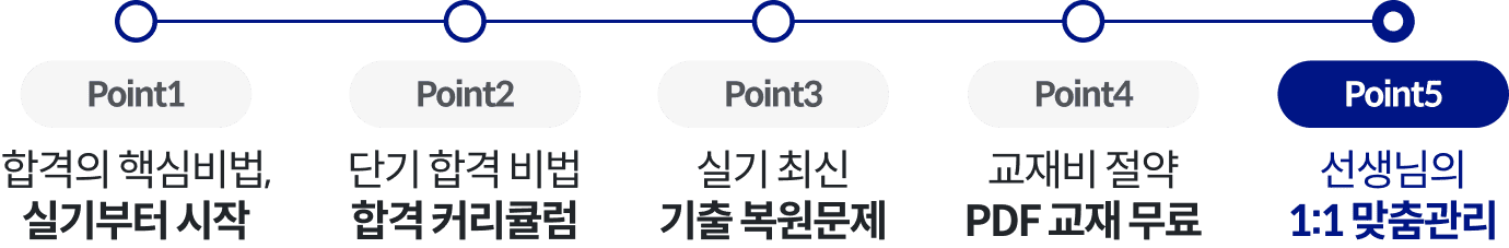 point5 - 선생님의 1:1 맞춤관리