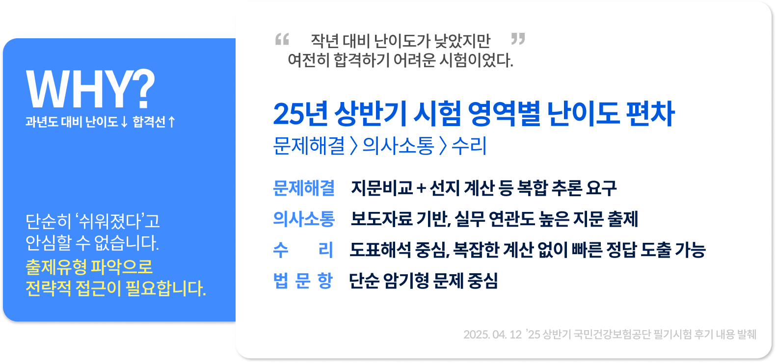 WHY? 과년도 대비 난이도↓ 합격선↑