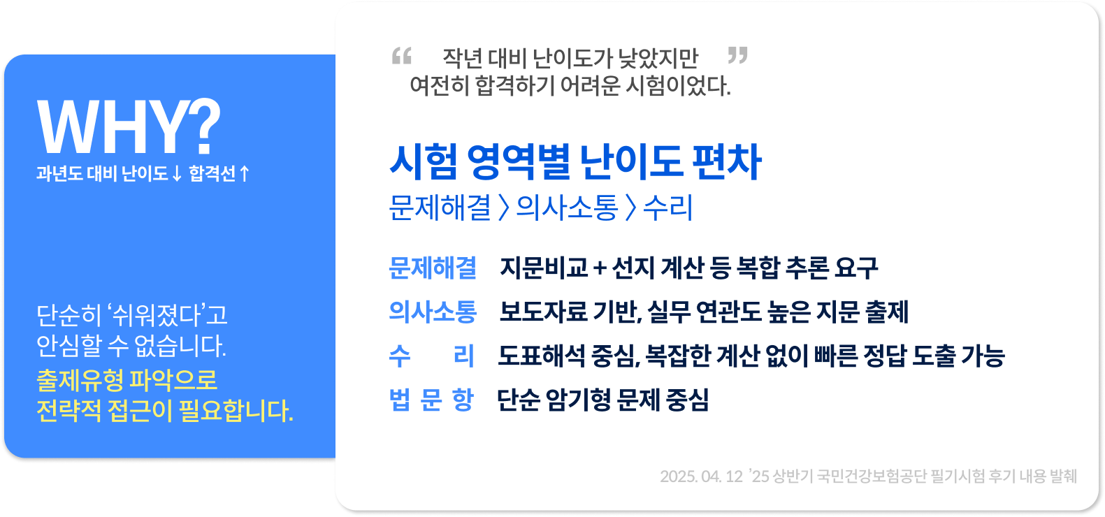 WHY? 과년도 대비 난이도↓ 합격선↑
