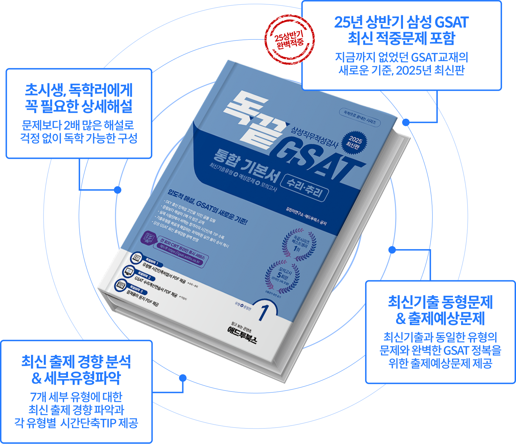 초시생, 독학러에게 꼭 필요한 상세해설, 2025 독끝 GSAT 최신 출제경향 완벽 반영, 최신 출제 경향 분석 & 세부유형파악, 최신기출 동형문제 & 출제예상문제