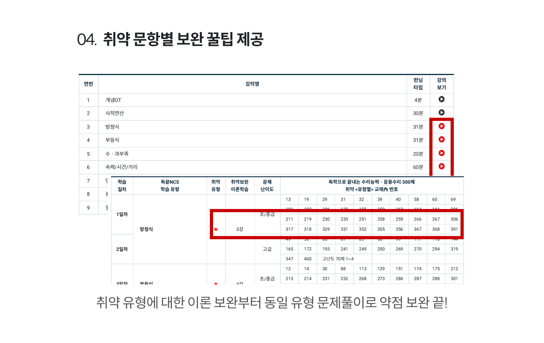 04. 취약 문항별 보완 꿀팁 제공