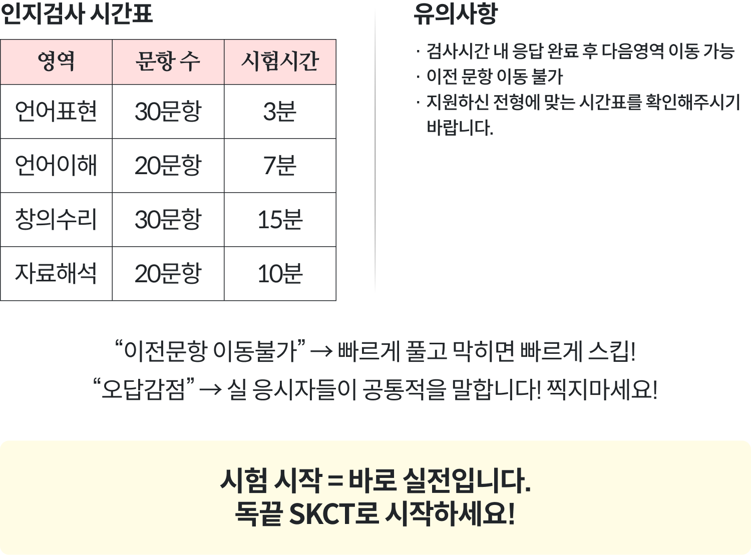 시험 시작 = 바로 실전입니다. 독끝 SKCT로 시작하세요!