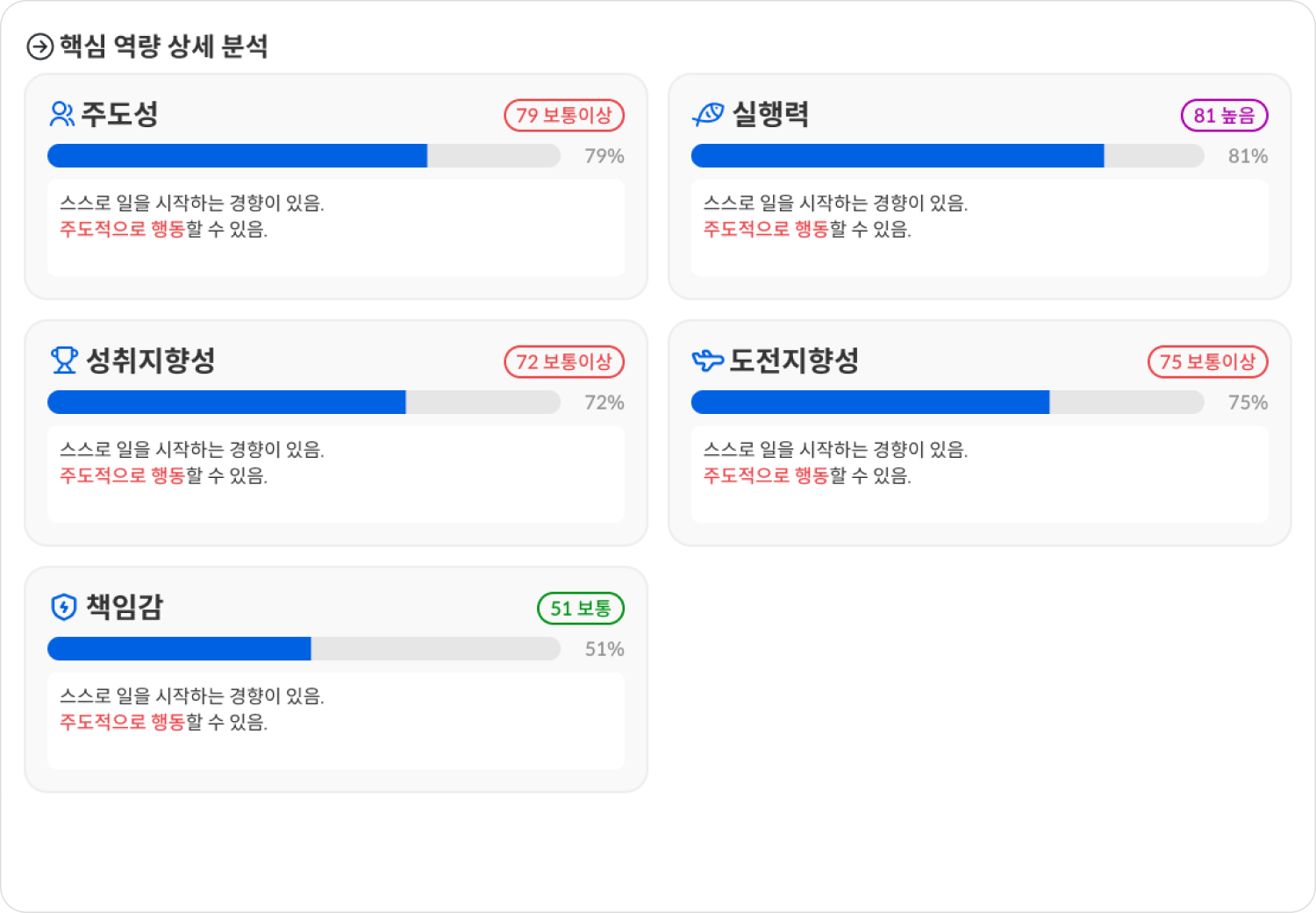 심층검사 (인성)