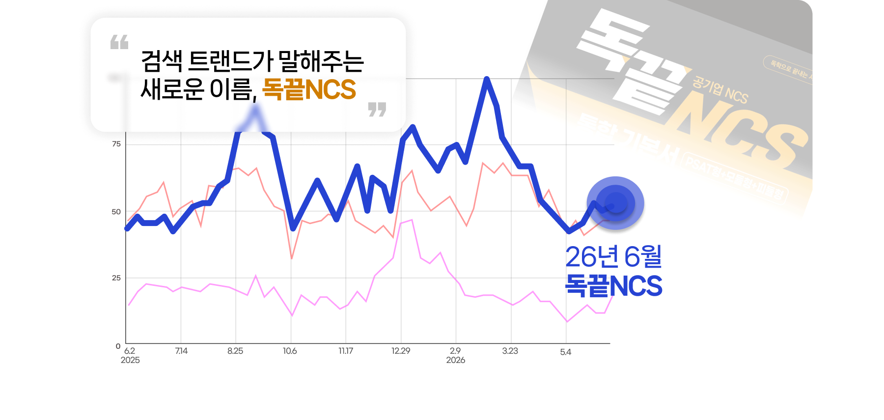 그래프