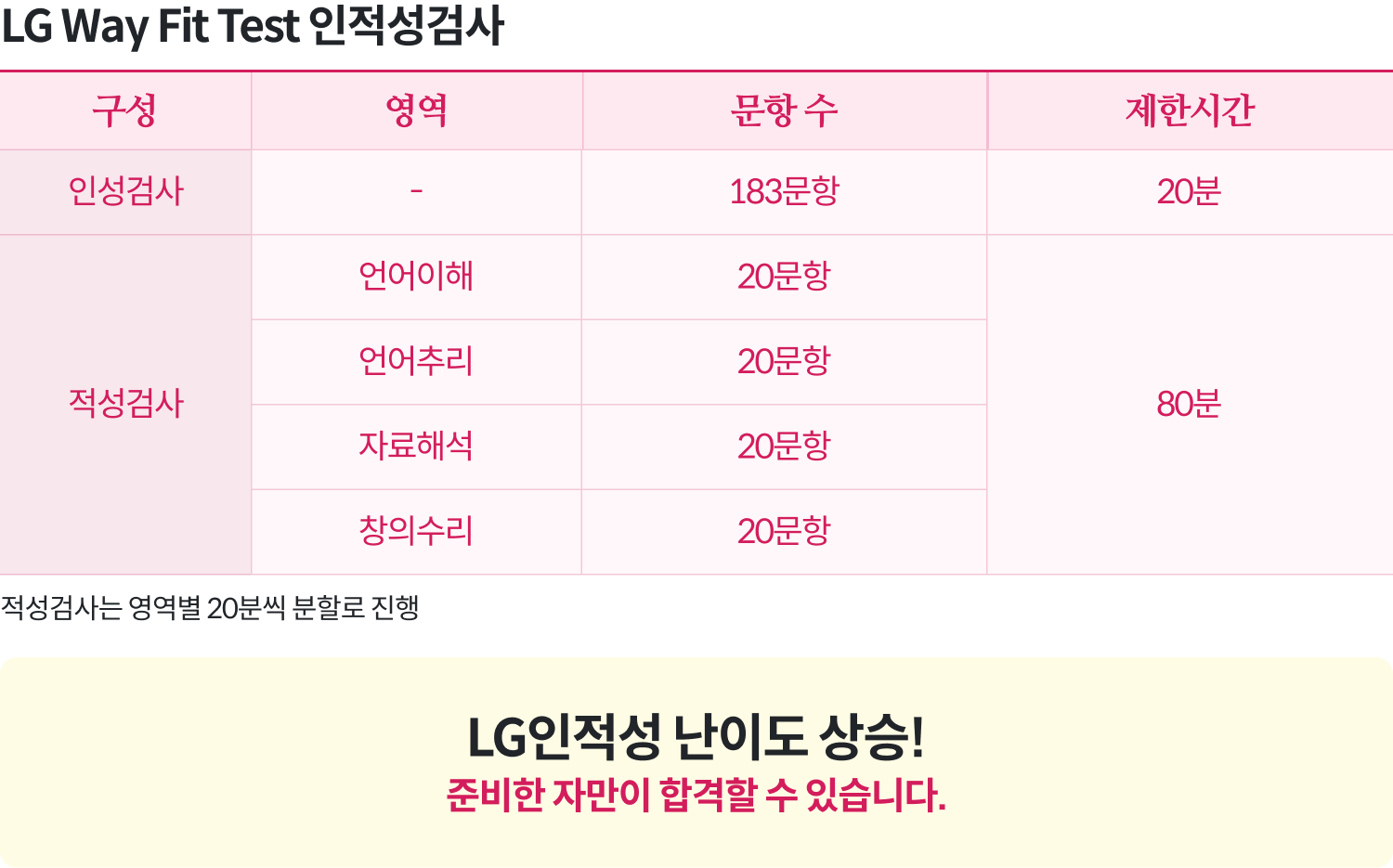 애드투 시바쌤의 알려주는 꼭 알아야 할 영역별 합격 로드맵