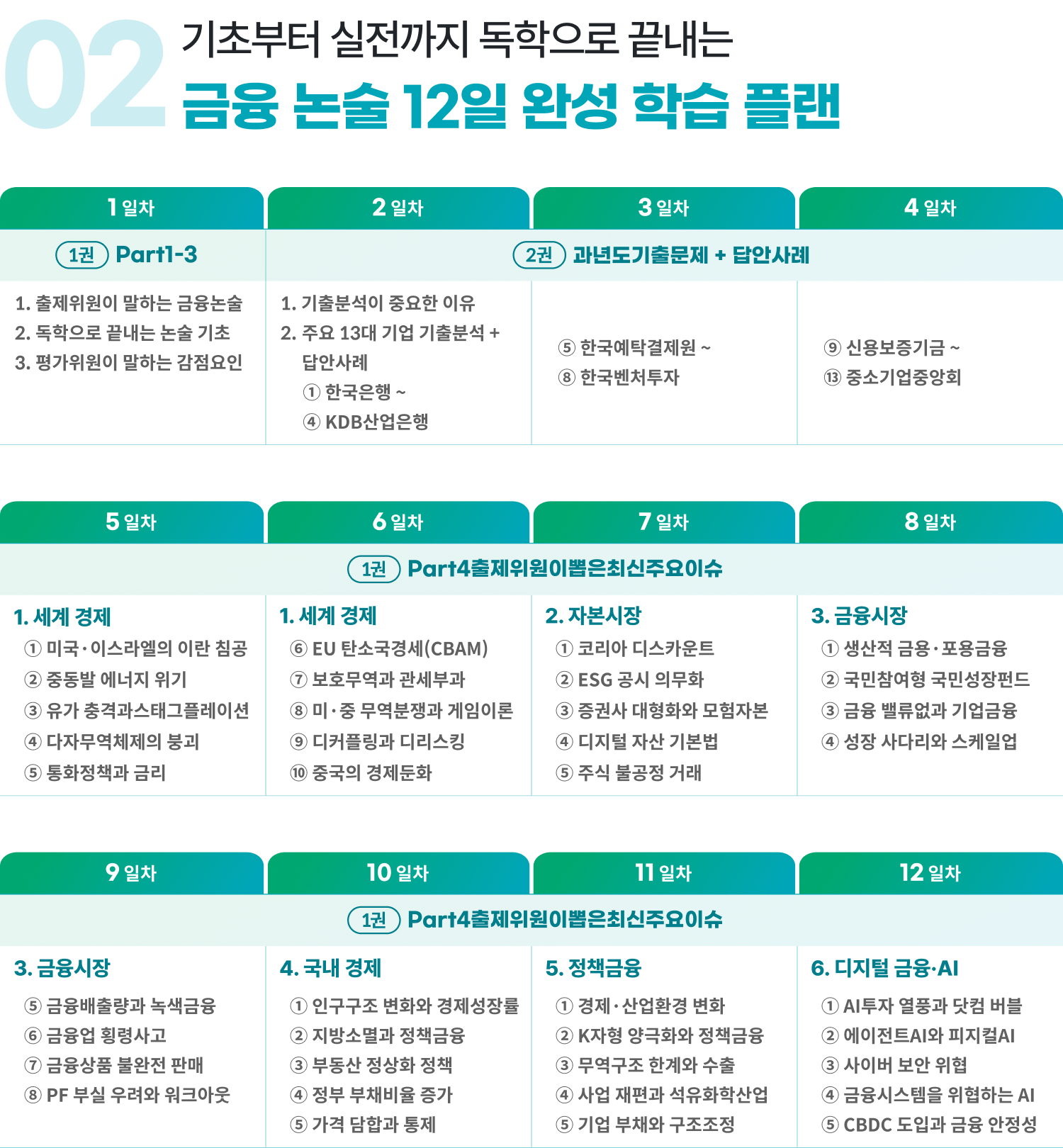 02 기초부터 실전까지 독학으로 끝내는 금융 논술 12일 완성 학습 플랜