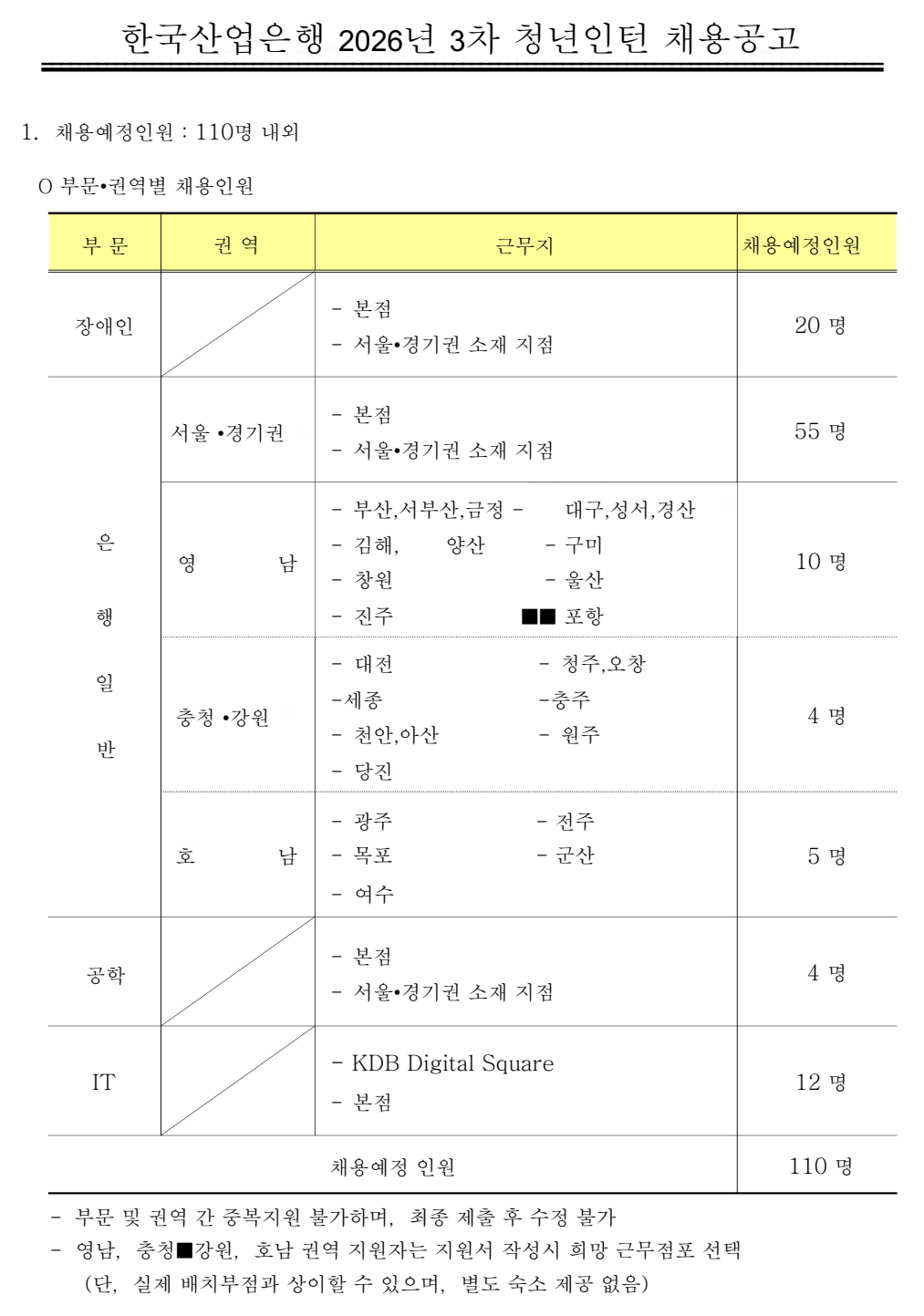 원문 캡처 1. 채용분야 인원